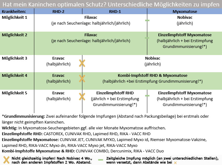 Kaninchen Impfungen